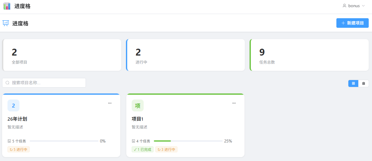 进度格甘特图总览